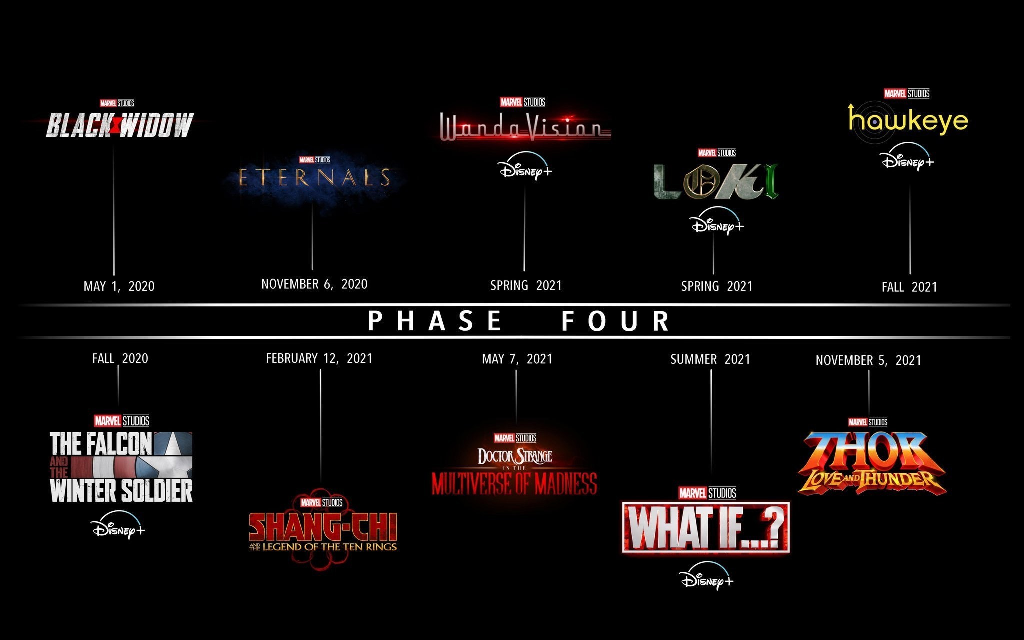 Giai đoạn 4 của vũ trụ điện ảnh Marvel sau Avengers Endgame sẽ ...