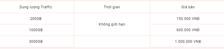 Gói Directlink