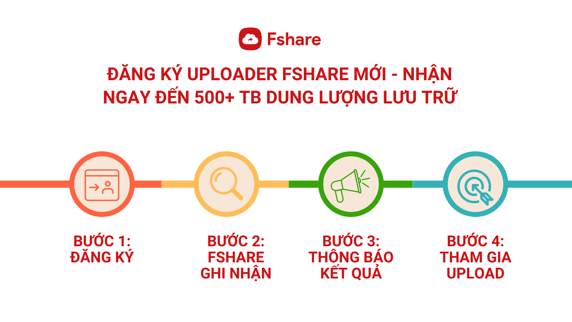 Fshare tặng 500+ TB dung lượng lưu trữ - Upload chia sẻ miễn phí