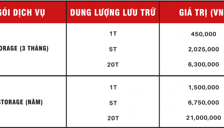 GÓI DỊCH VỤ
