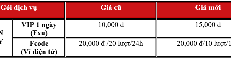 11222