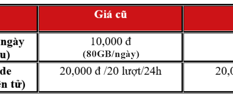 giágosi