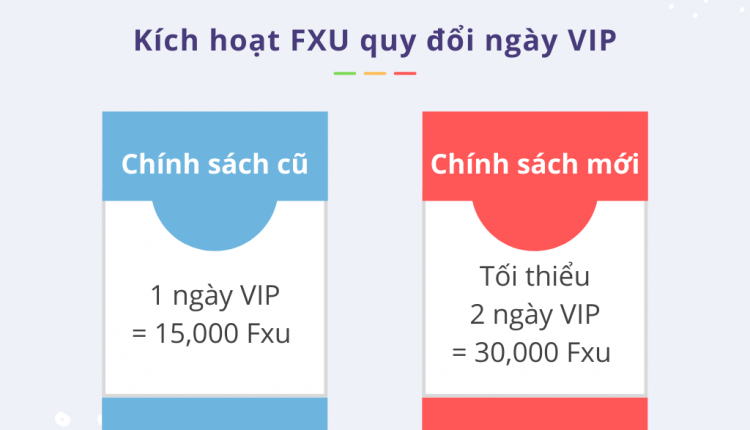 Fshare thay đổi chính sách Fxu 3