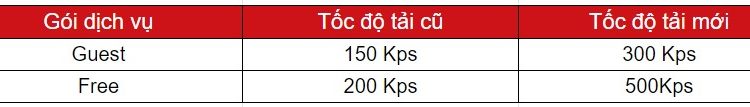 tốc