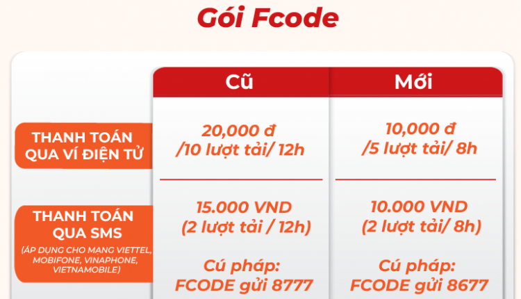 Cập nhật Chính sách gói Fcode Fshare_2-02