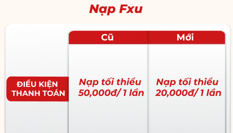 Cập nhật gói Fxu-03