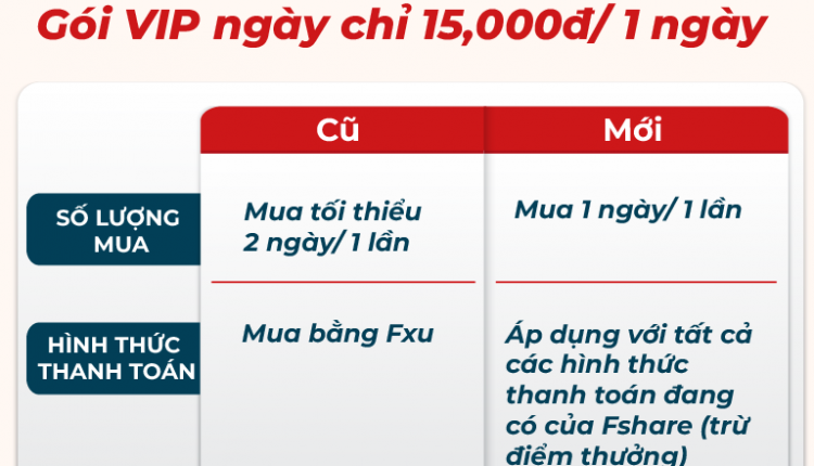 Cập nhật gói VIP ngày Fshare_2-01