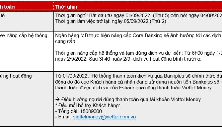 Fshare thong bao 1 so cong thanh toan nang cap bao tri_2.png