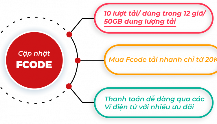 cap nhat chinh sach Fcode-2