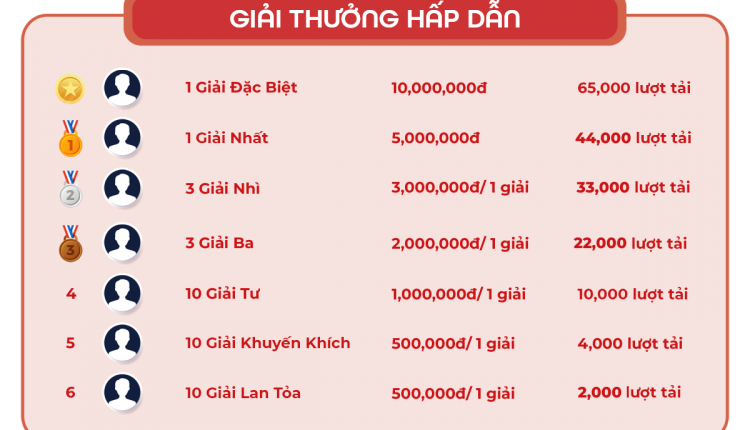 giai-thuong-final-t11-2022