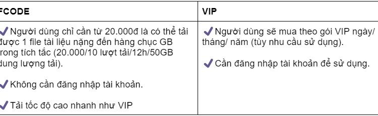 so sanh VIP va Fcode