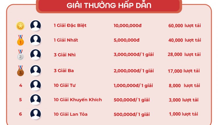 thi dua upload award T1.2023