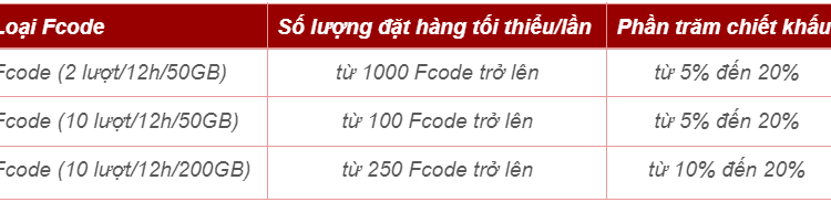 blog- dai ly 1