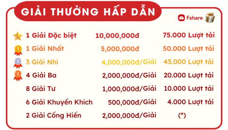 1 Giải Đặc biệt 1 Giải Nhất 3 Giải Nhì 4 Giải Ba 8 Giải Tư 6 Giải Khuyến kích 2 Giải Cống Hiến (300 x 200 px) (1)