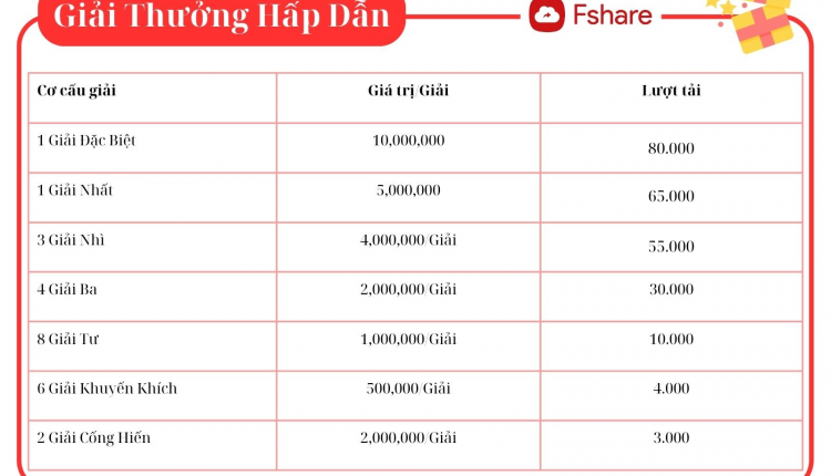 Nội dung đoạn văn bản của bạn (1)