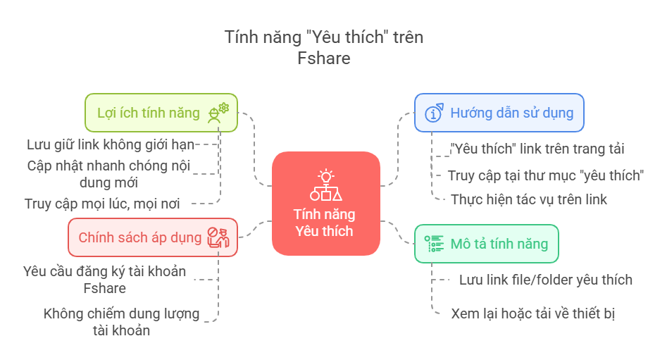 T%C3%ADnh-n%C4%83ng-Y%C3%AAu-th%C3%ADch-Graphic.png