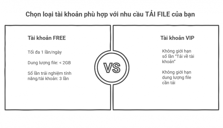 Tài khoản Free member – visual selection (4)