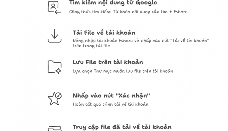Tính năng “Tải về tài khoản” trên Fshare – visual selection (1)