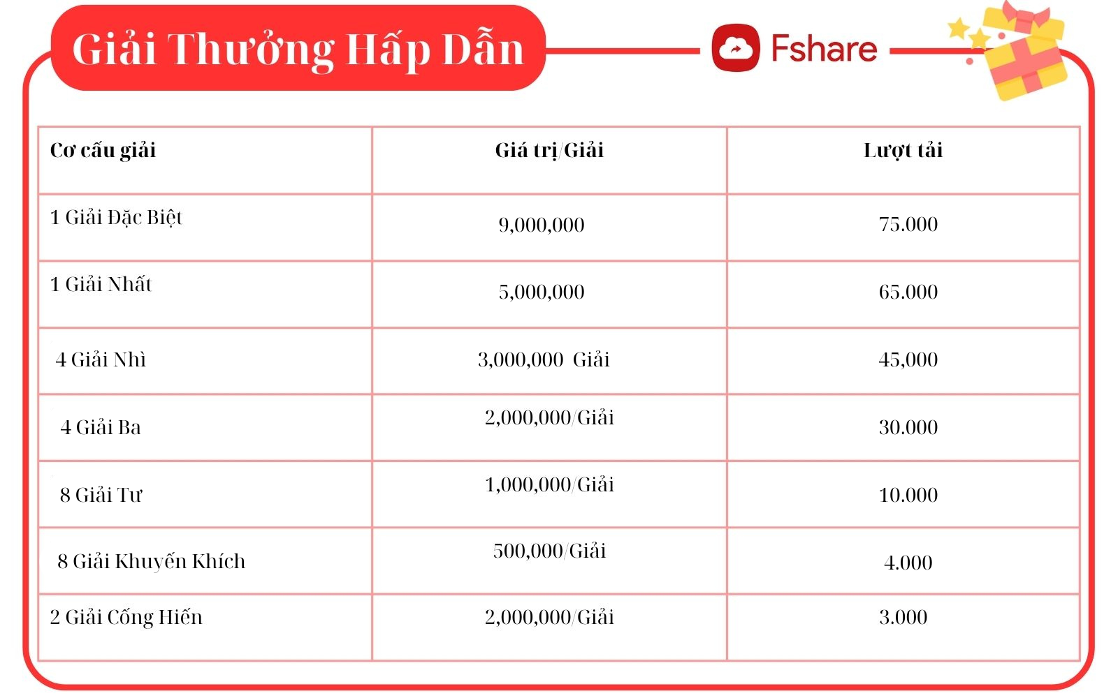 Fshare Chia Sẻ Nội Dung - Thưởng Ngay Tiền Triệu Cùng Fshare Upload Award Tháng 7/2025